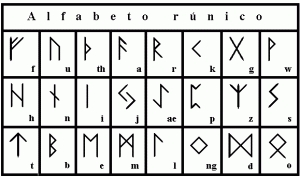 Alfabeto rúnico de simbología vikinga