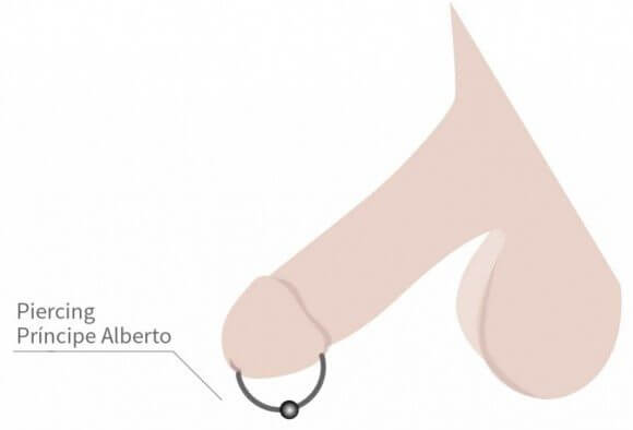  male genital piercing