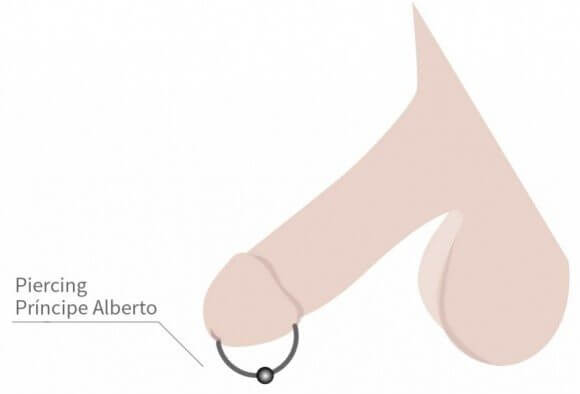 Types of sale male genital piercing